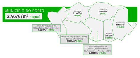 preço metro quadrado por freguesia 2022